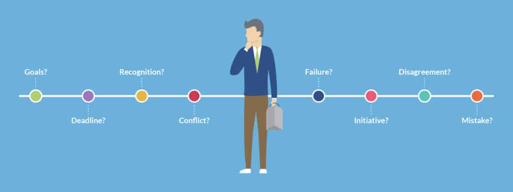 Illustration of a thoughtful person standing along a timeline labeled with questions: Goals?, Deadline?, Recognition?, Conflict?, Failure?, Initiative?, Disagreement?, and Mistake? on a blue background.